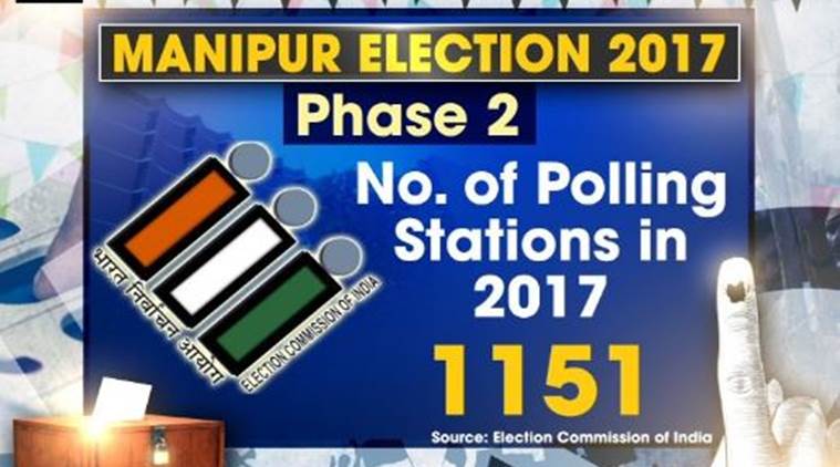 Manipur elections 2017 phase 2: Polling ends, state records 86% voter ...