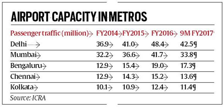 mumbai, mumbai news, mumbai international airport limited, mumbai airport, mumbai airport infrastructure, mumbai airport private sector, indian express, india news