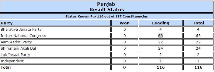 kolkata punjab score