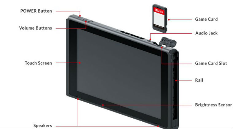 Nintendo Switch console, Switch console review, Nintendo Switch console games, Nintendo Switch, Nintendo's Legend of Zelda, Sony's Playstation 4, Microsoft's Xbox One,  Niantic, Pokemon Go, Super Mario Run, Joy Cons, Nintendo Switch features, Nintendo Switch Price, hand-held game, Legend of Zelda, Technology, Technology news