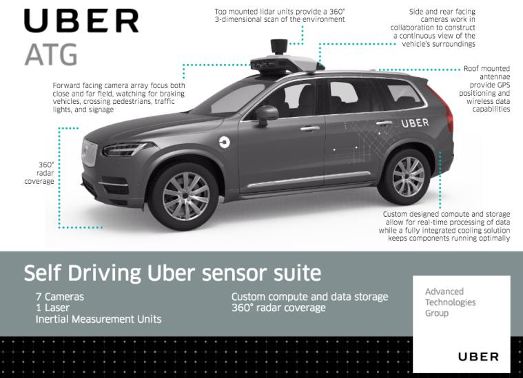 Uber, volvo, self-driving car, uber ATG
