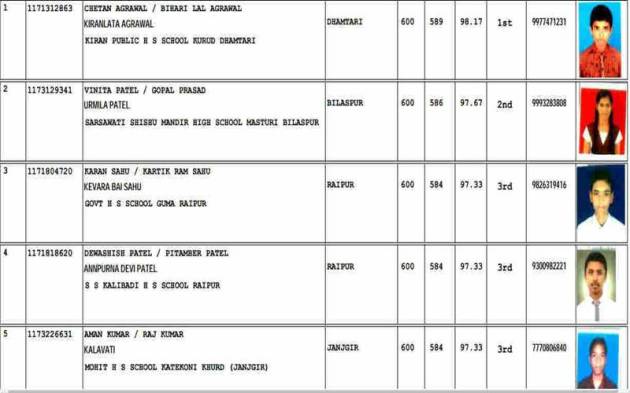 CGBSE, cgbse.net, www.cgbse.net, cgbse 2017, Chhattisgarh Board of Secondary Education, CGBSE class 10 board result, Chhattisgarh board result, Chhattisgrah class 10 board results 2017 ,cgbse.net, cgbse.net result, cgbse result 2017