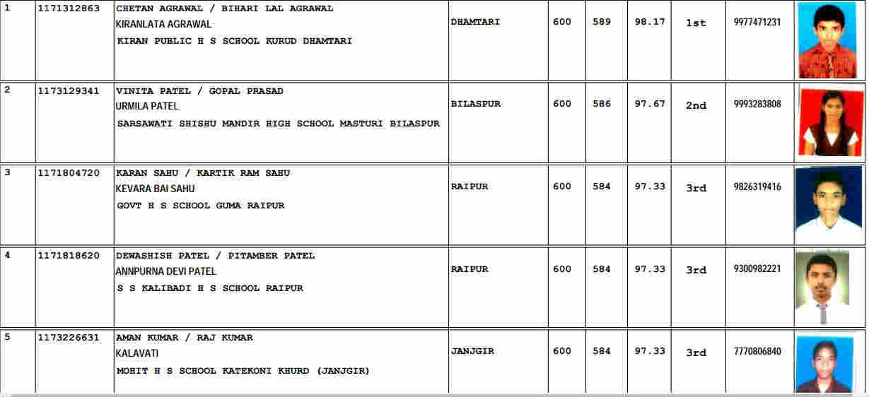 Chhattisgarh CGBSE 10th class board exams 2017 Results declared