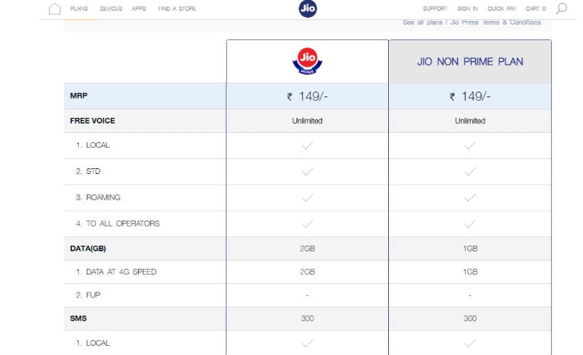 Reliance Jio, Jio Prime, Jio Summer Surprise offer, Jio Summer surprise withdrawn, Jio Prime how to get, Jio Prime recharge, Jio Prime plans, Jio Prime vs non Prime, Jio Prime tariffs, MyJio app, free Jio data, will Jio be free, 4G, Internet, Jio tariffs, smartphones, apps, technology, technology news