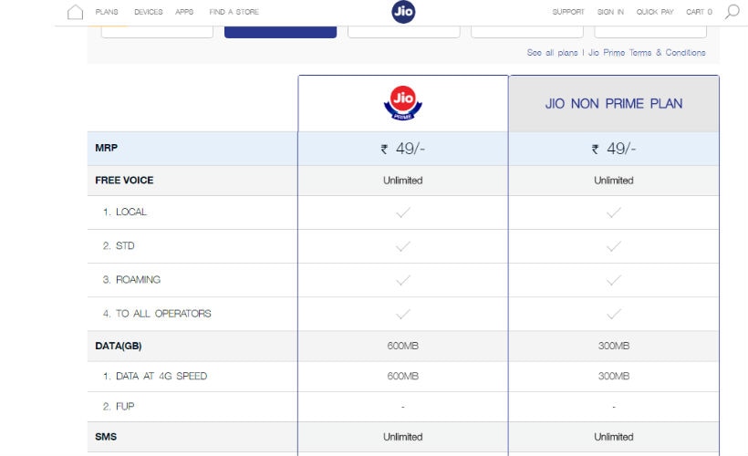 Reliance Jio, Jio Prime, Jio Summer Surprise offer, Jio Summer surprise withdrawn, Jio Prime how to get, Jio Prime recharge, Jio Prime plans, Jio Prime vs non Prime, Jio Prime tariffs, MyJio app, free Jio data, will Jio be free, 4G, Internet, Jio tariffs, smartphones, apps, technology, technology news