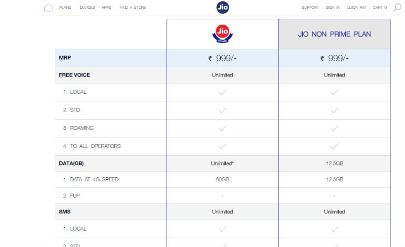 Reliance Jio, Jio Prime, Jio Summer Surprise offer, Jio Summer surprise withdrawn, Jio Prime how to get, Jio Prime recharge, Jio Prime plans, Jio Prime vs non Prime, Jio Prime tariffs, MyJio app, free Jio data, will Jio be free, 4G, Internet, Jio tariffs, smartphones, apps, technology, technology news