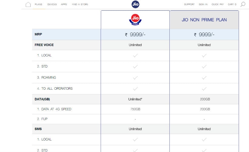 Reliance Jio, Jio Prime, Jio Summer Surprise offer, Jio Summer surprise withdrawn, Jio Prime how to get, Jio Prime recharge, Jio Prime plans, Jio Prime vs non Prime, Jio Prime tariffs, MyJio app, free Jio data, will Jio be free, 4G, Internet, Jio tariffs, smartphones, apps, technology, technology news