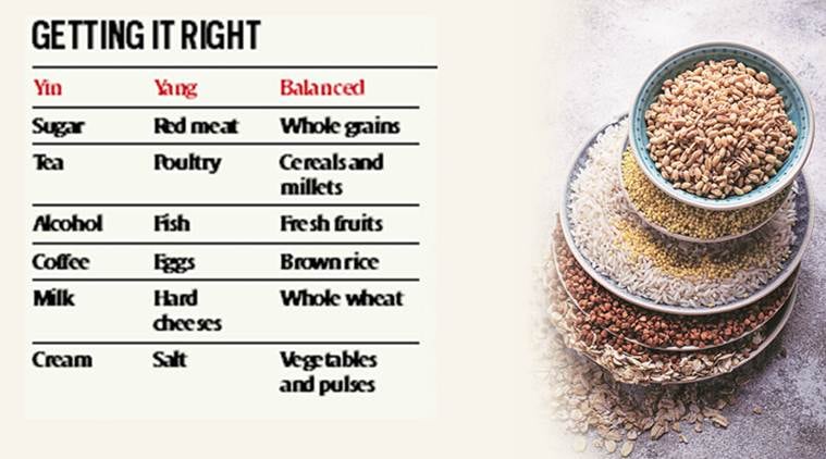 Yin And Yang Food Chart