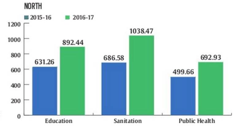 MCD polls, MCD polls 2017, MCD elections, MCD elections 2017, delhi polls, delhi polls 2017, delhi civic polls, delhi municipal corporation polls, delhi sanitation, delhi health, delhi pollution, delhi education, delhi news, india news, latest news, indian express