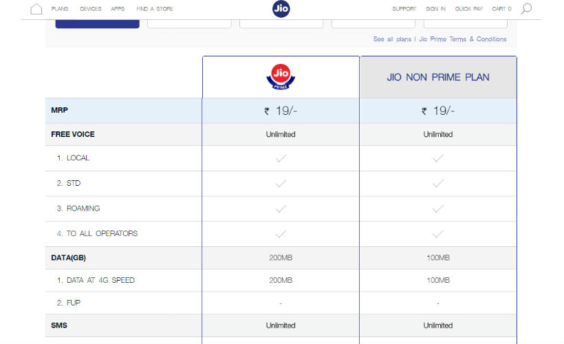 Reliance Jio, Jio Prime, Jio Summer Surprise offer, Jio Summer surprise withdrawn, Jio Prime how to get, Jio Prime recharge, Jio Prime plans, Jio Prime vs non Prime, Jio Prime tariffs, MyJio app, free Jio data, will Jio be free, 4G, Internet, Jio tariffs, smartphones, apps, technology, technology news
