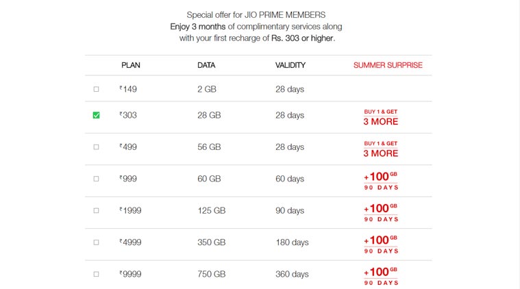 Reliance Jio, Jio Summer Surprise, Jio Summer Surprise withdrawn, Jio Summer offer, Jio Summer Surprise TRAI, TRAI kills Jio Summer Surprise, TRAI, Jio vs Airtel, Jio free data, how to get Jio free data, Jio Jio free SIM
