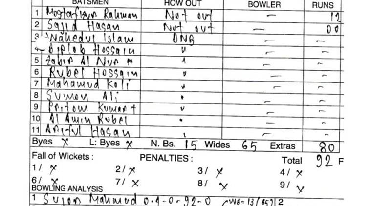 http://images.indianexpress.com/2017/04/scorecard759.jpg