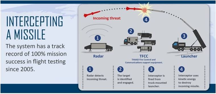 Explained: Why China is opposing THAAD defence systems in South Korea | Explained News,The Indian Express