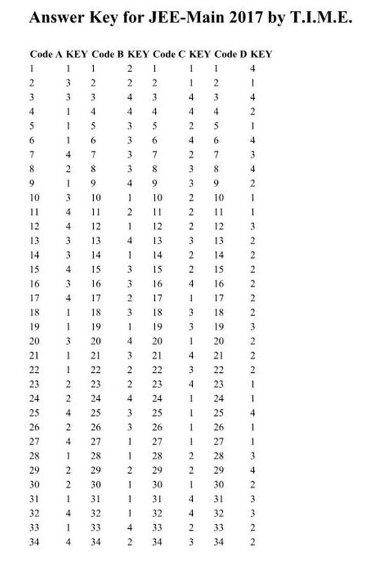 JEE main 2017, jeemain.nic.in, jee 2017 answer key, jee main answer key, jee main solutions, jee main 2017 answer key jee main 2017 solutions, jee answer key, cbse, jee advanced, indian express, jee news, education news