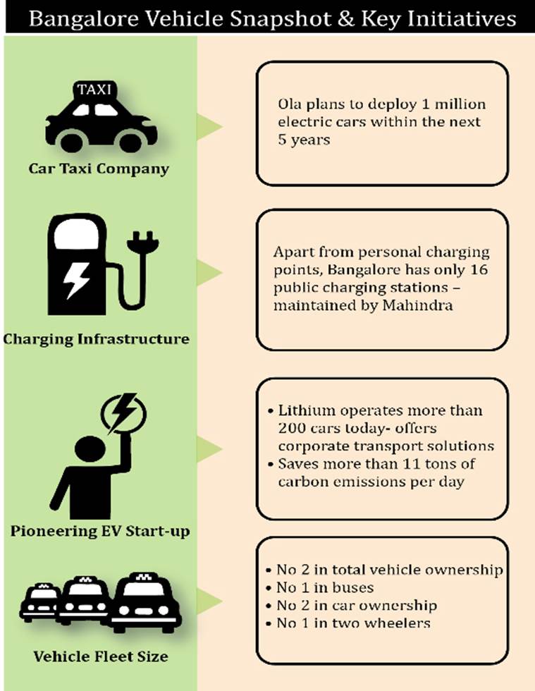 100 electric vehicle mobility by 2030 Is India really prepared for it