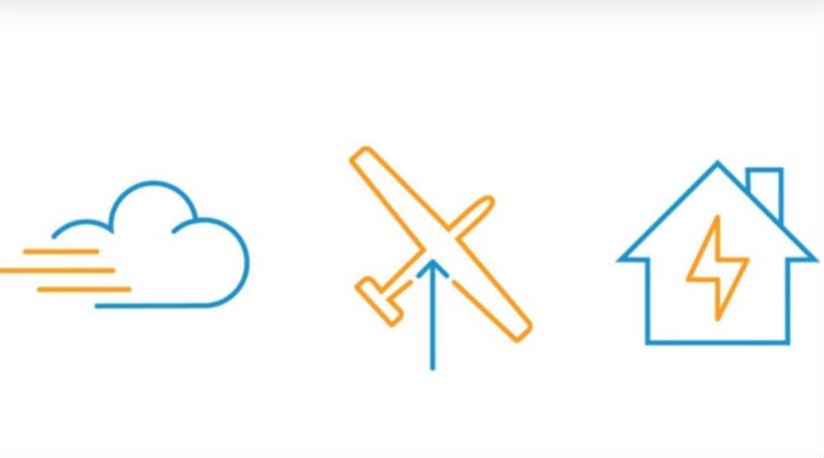 Wind powered drones, Germany utility EON SE, producing power offshore, drones tap high altitude wind currents, airborne wind technologies, make cost of sustainable energy cheaper, offshore wind power, drones higher capacitor, ampyx power, technology, technology news