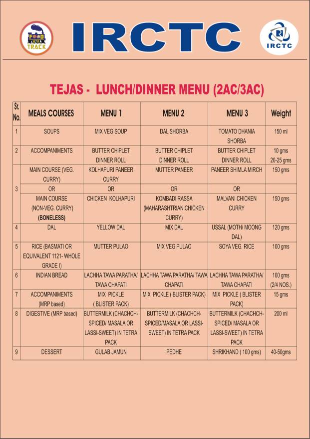 Tejas Express set to begin maiden journey tomorrow; Here are top