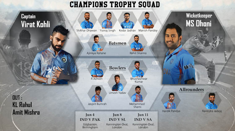 India squad, India Champions Trophy squad, India team Champions Trophy, Champions trophy squads, CT 2017 squads, ICC Champions Trophy, Virat Kohli, Rohit Sharma, Manish Pandey, Yuvraj Singh, MS Dhoni, cricket, sports, Indian Express