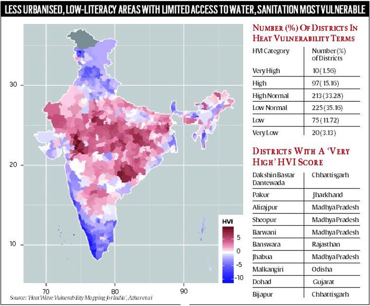 Heatwaves, India's heatwaves, summer in india, heat in india, Heat Wave Vulnerability Index, indian summer, Indian Express, Indian Express News