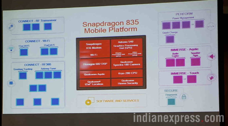 Qualcomm, Qualcomm Snapdragon 835, Snapdragon 835, Snapdragon 850 chipset, Snapdragon 660, Snapdragon 630 processor, Snapdragon 835 overheating issues, Sachin Kalantri, Sachin Kalantri Qualcomm, technology, technology news 