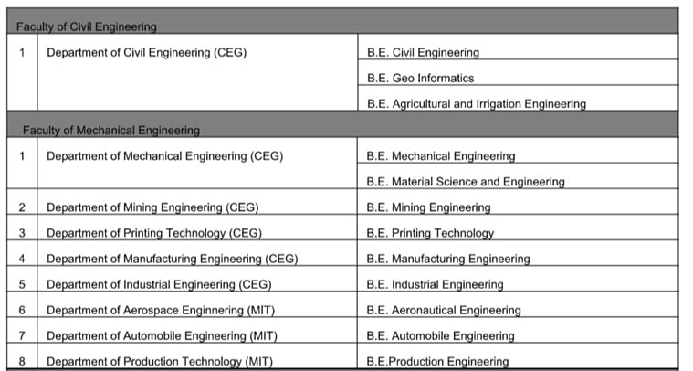 Anna university admissions, annauniv.edu, anna university, anna university application, tnea.ac.in, tnea 2017, engineering colleges tamil nadu, anna university eligibility, anna university courses, anna university important dates, anna university counselling, tnea counselling, tnea important dates, tamil nadu news, indian express, education news, 