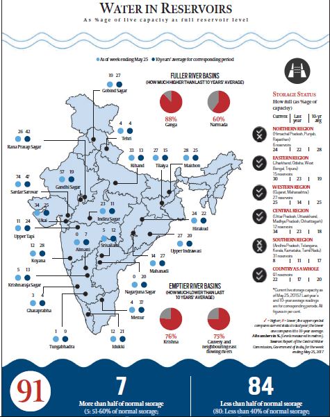 reservoir-levels-more-water-than-expected-more-expected-explained