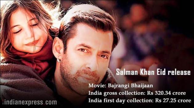 bajrangi bhaijaan, bajrangi bhaijaan total collection, salman khan bajrangi bhaijaan,