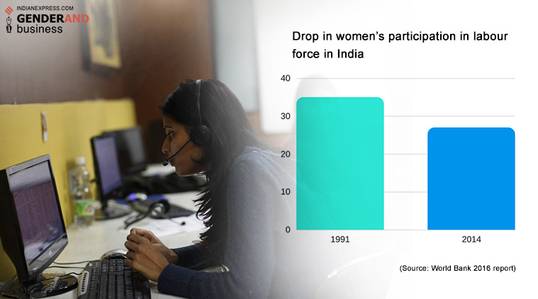 Gender, women jobs, india women workforce, india jobs, business, labour market, india unemployment rate, 