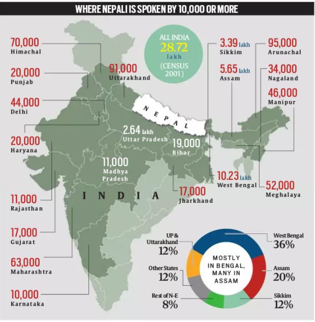 Darjeeling, India’s Nepali language hub | Explained News - The Indian ...