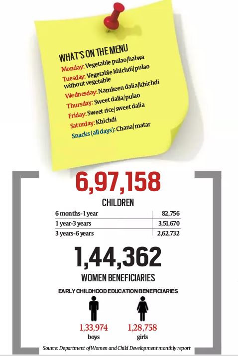 report on visit to anganwadi centre