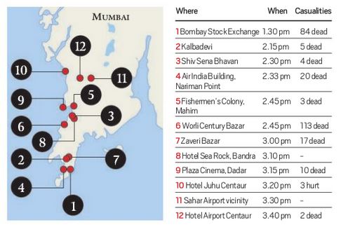 Mumbai attacks, 1993 Mumbai attacks, What is 1993 Mumbai attack, TADA verdict