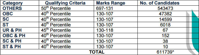 NEET results 2017, neet topper, neet cut off, cbseneet nic in, 