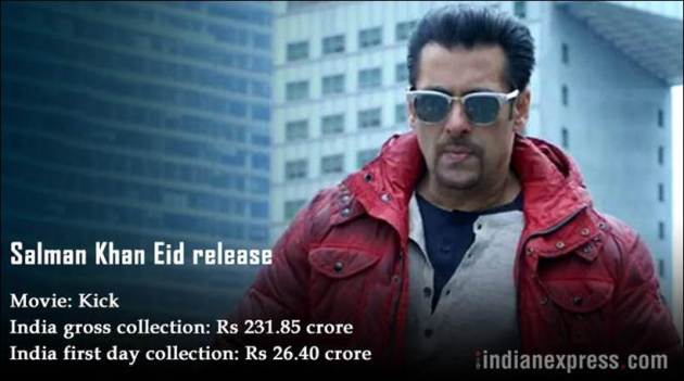 kick, kick box office collection, salman khan movie records, salman khan box office rule
