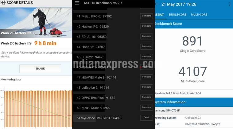 c7 pro display price