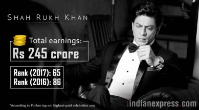 Shah Rukh Khan, Salman Khan, Akshay Kumar, Forbes, P Diddy, Beyonce