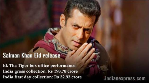 ek tha tiger, ek tha tiger box office collection, ek tha tiger slaman khan, salman khan kabir khan movies