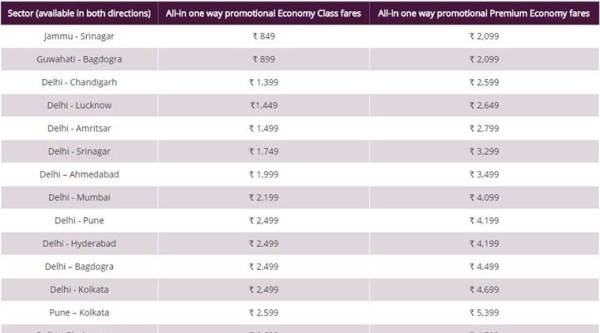 Vistara, Monsoon sale, Vistara airlines, Discounted air tickets