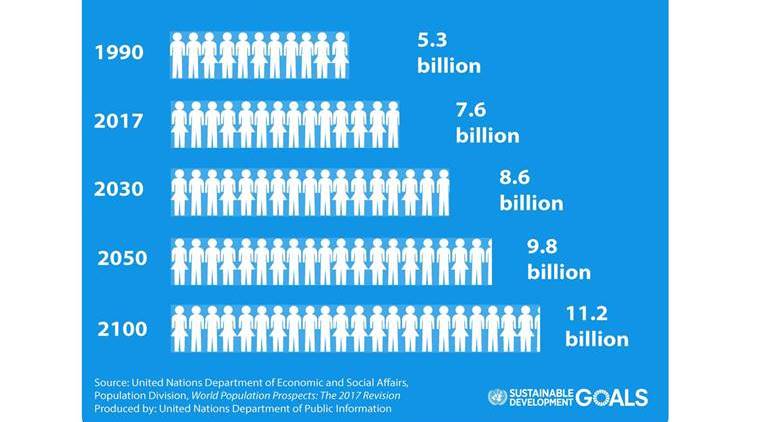 By 2024, India to overtake China as most populous nation ... - 759 x 422 jpeg 37kB