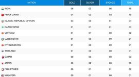 asian athletics759 no alt set