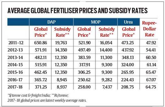 2017 Subsidy Chart