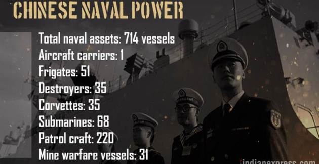 India Pakistan, India Pakistan border tension, India China, Indian army, China army strength, Pakistan military strength, India military strength