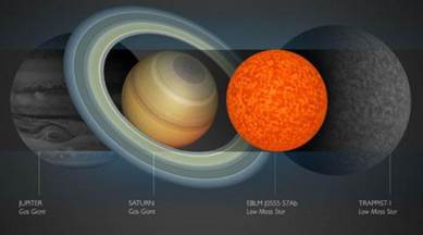Smallest star, discovery of smallest star, University of Cambridge, New research, new Cambridge research, study of stars, Science, Science news