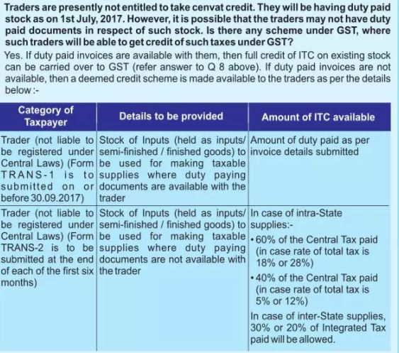 GST: Frequently asked questions for traders | Business News - The ...