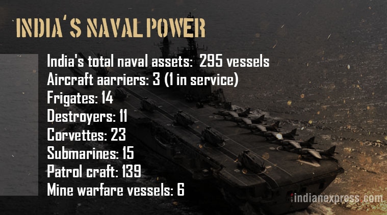 Indian Navy, Indian military strength