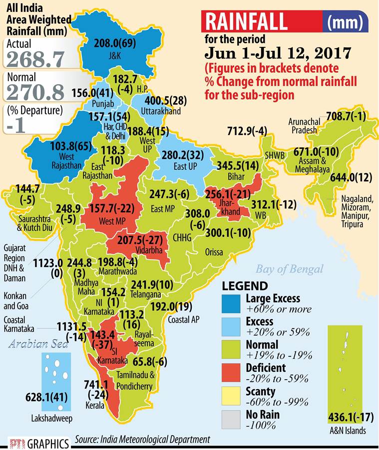 Monsoon update: Normal rainfall in most parts of India, Northeast reels ...