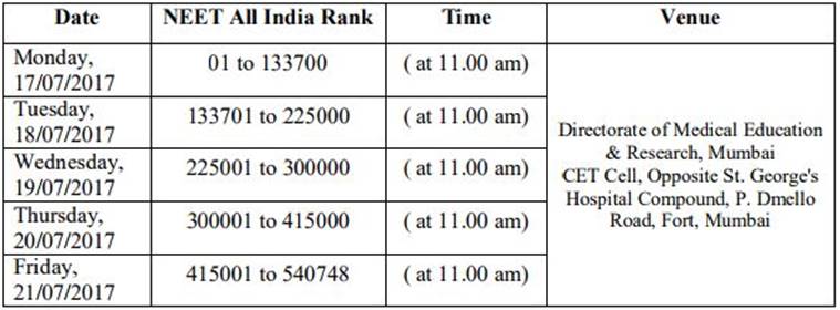 NEET Maharashtra provisional merit list 2017 released at dmer