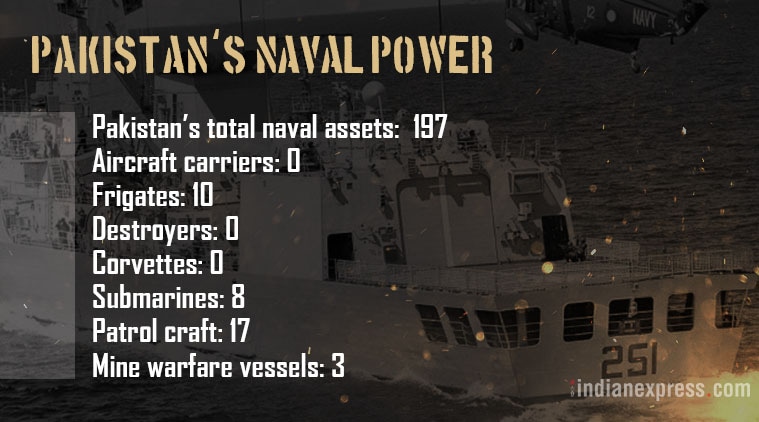 Pakistan Navy, Pakistan's Military strength