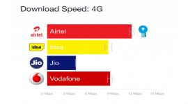 Reliance Jio, OpenSignal, Reliance Jio 4G speed, OpenSignal report, Reliance Jio 4G