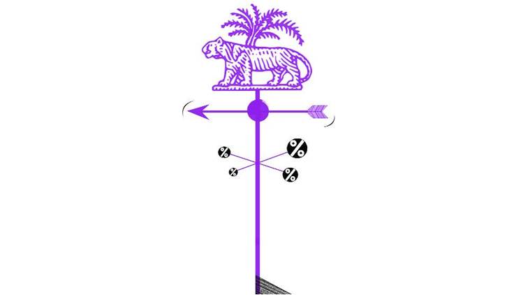 economy, indian economy, inflation, monetary policy, rbi policies, rbi monetary policies