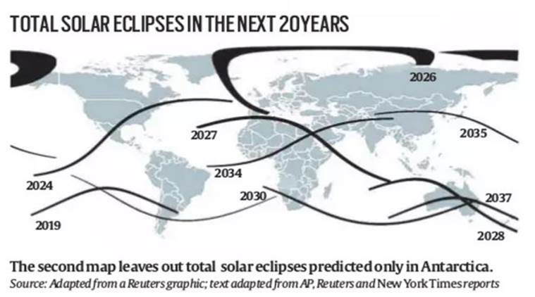 solar eclipse 2017, what is a solar eclipse, how eclipse helps science, solar eclipses in the future, eclipse in america, indian express